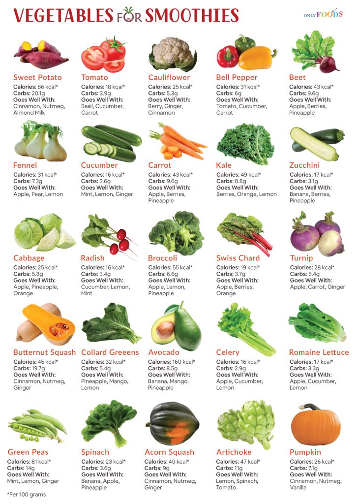 Best Vegetables for Smoothies