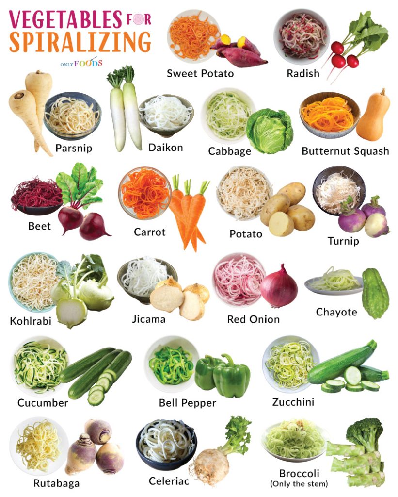 Best Vegetables for Spiralizing