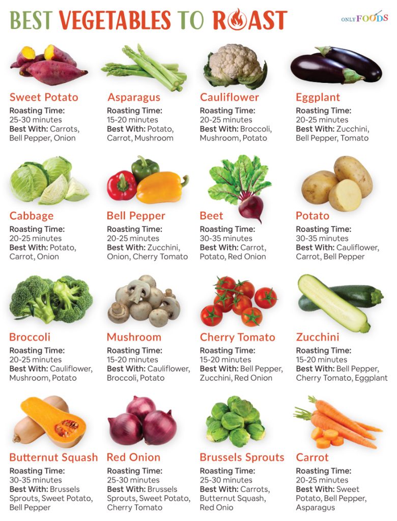 Best Vegetables to Roast