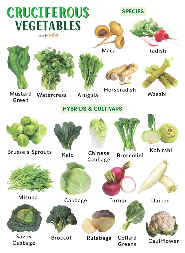 Cruciferous Vegetables