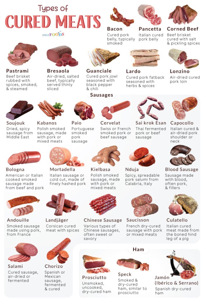 Cured Meats