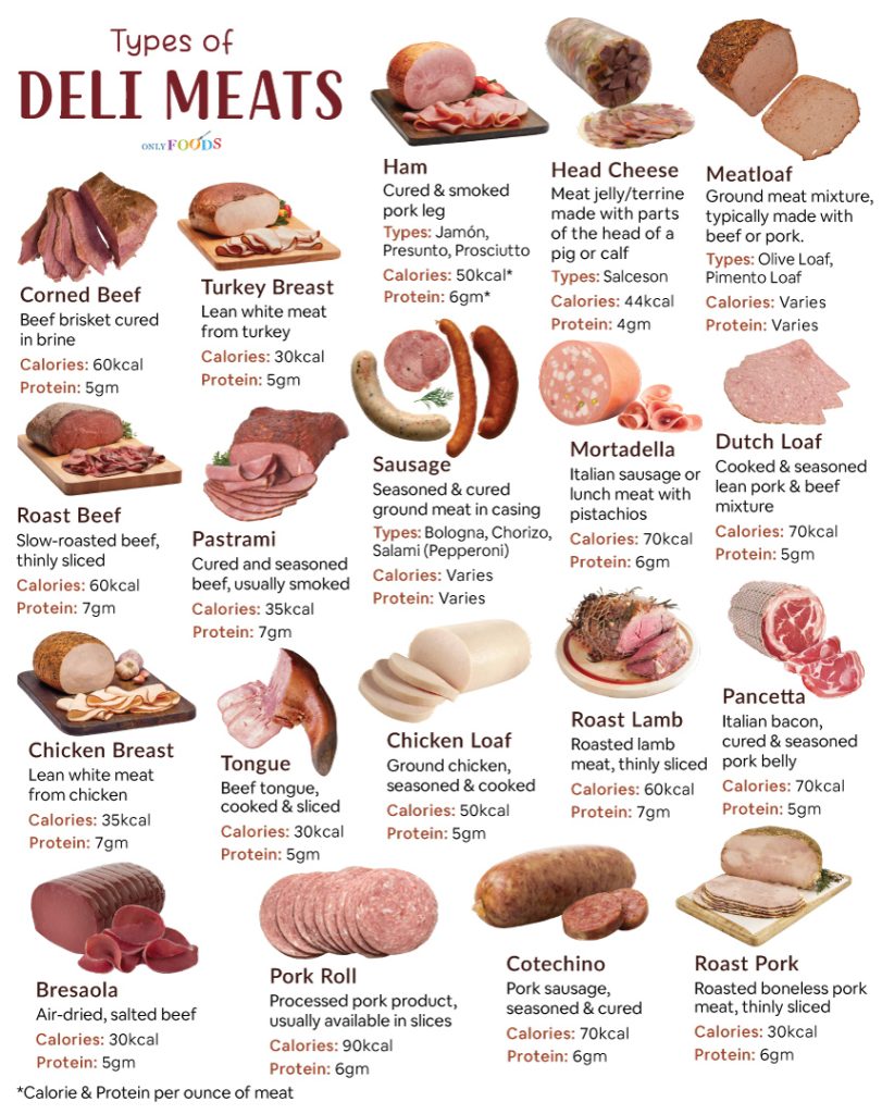 Deli Lunch Meats