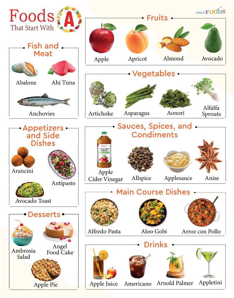 Foods That Start With A