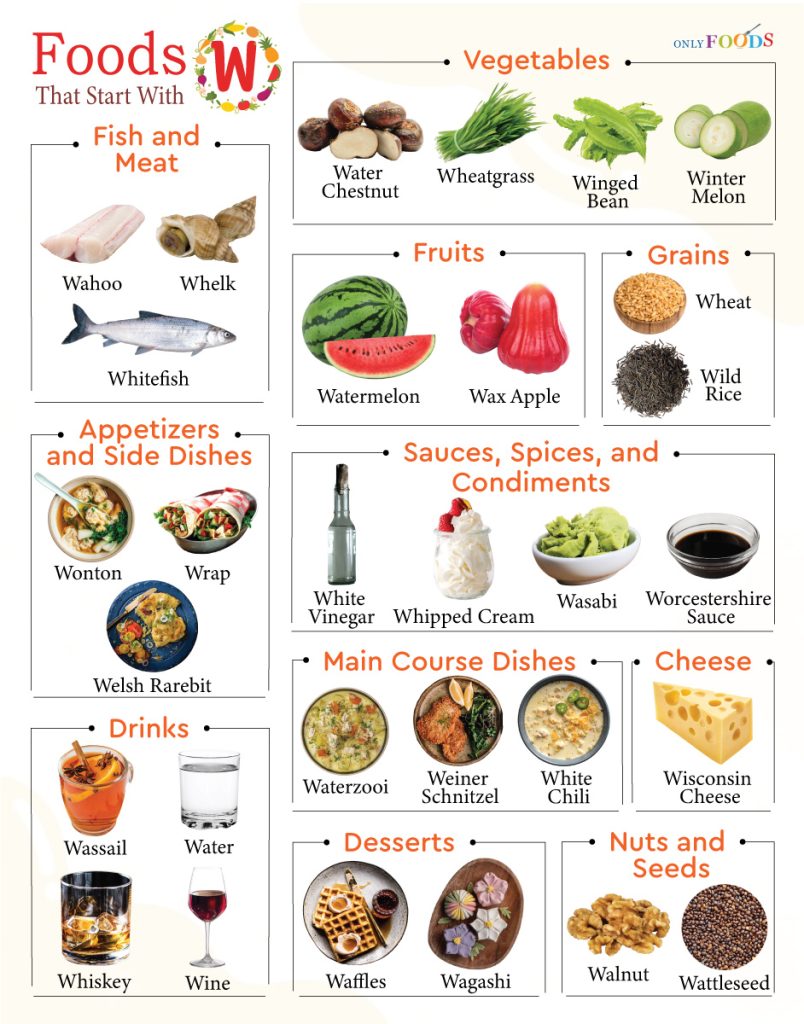 Foods That Start With W