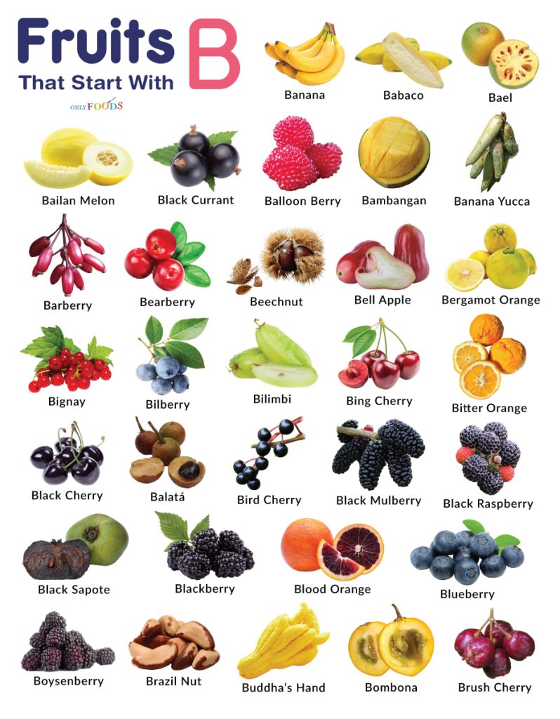 Fruits That Start With B