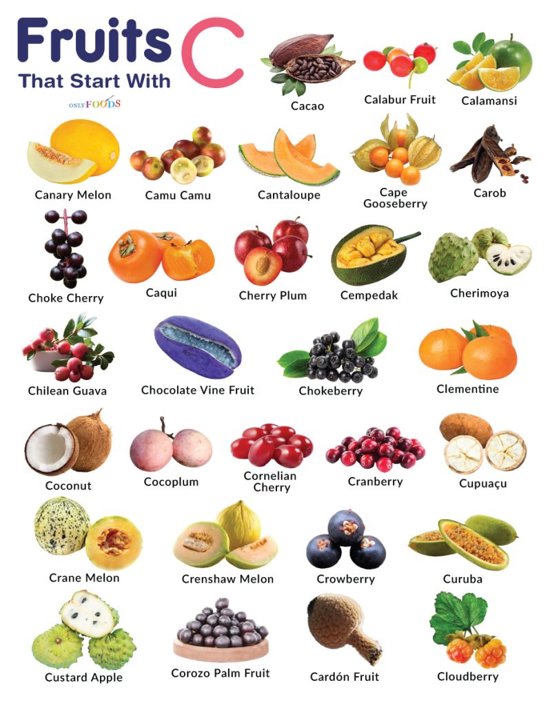 Fruits That Start With C