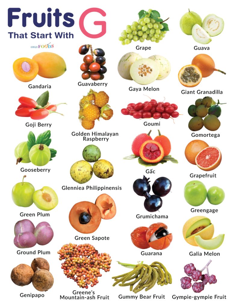 Fruits That Start With G