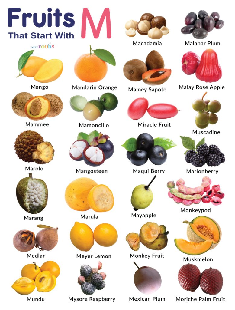 Fruits That Start With M