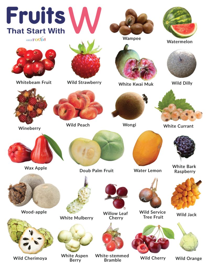 Fruits That Start With W