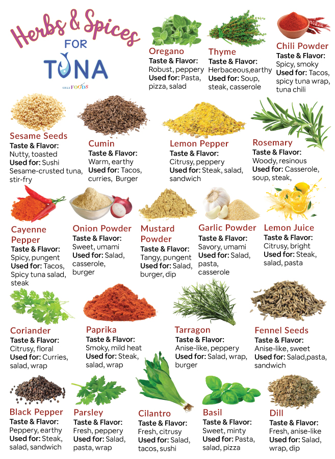 Herbs and Spices for Tuna Seasoning