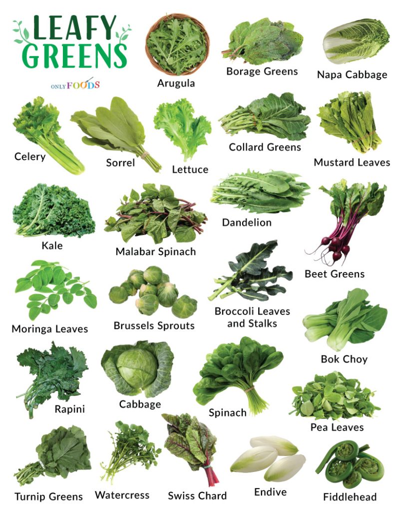 Leafy Green Vegetables