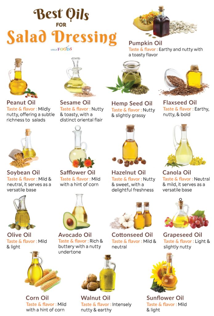 Salad Oils
