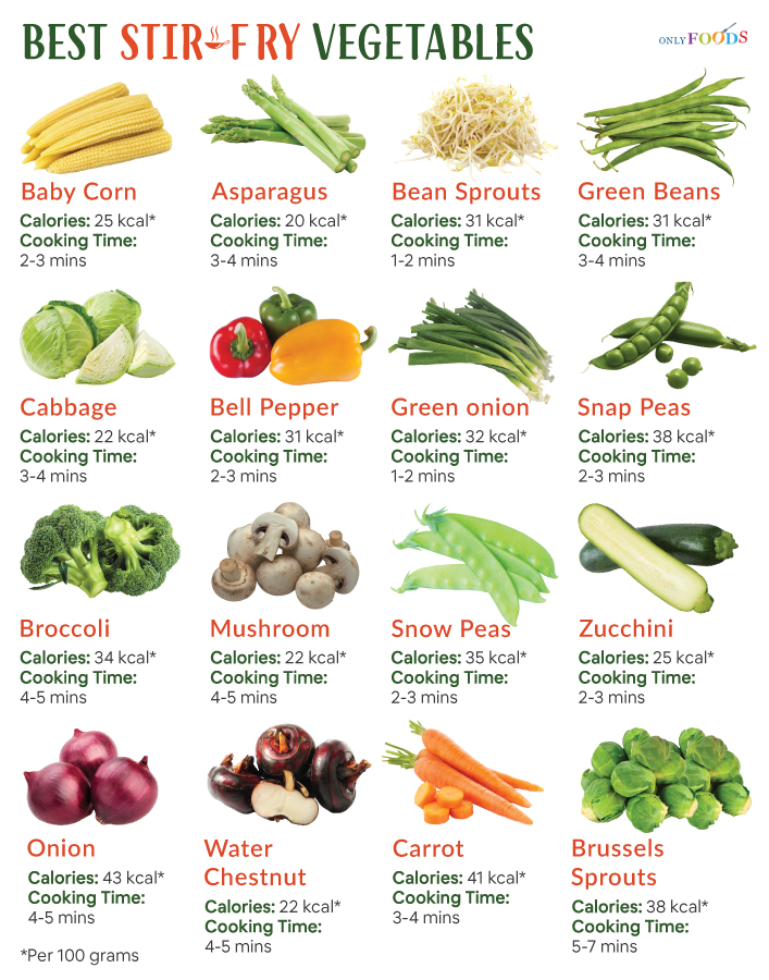 Stir Fry Vegetables List