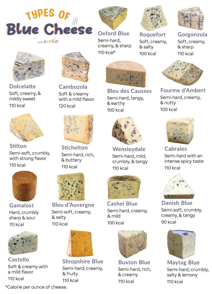 Types of Blue Cheese