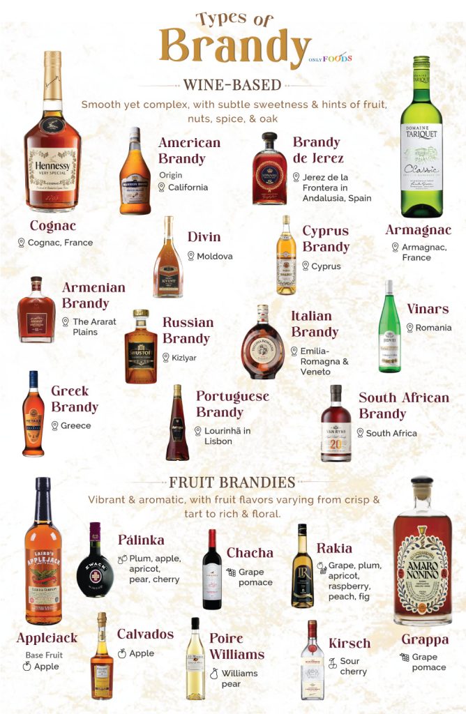 Types of Brandy