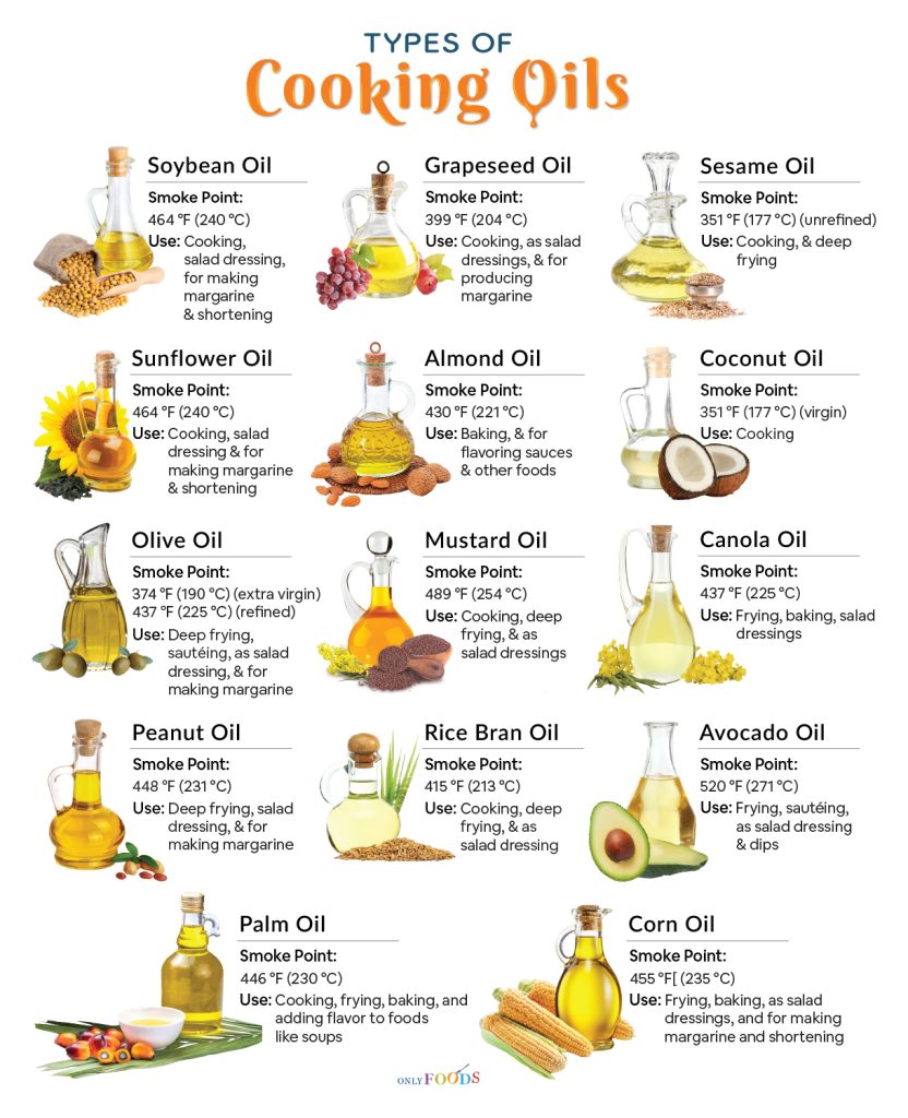 Types of Cooking Oils