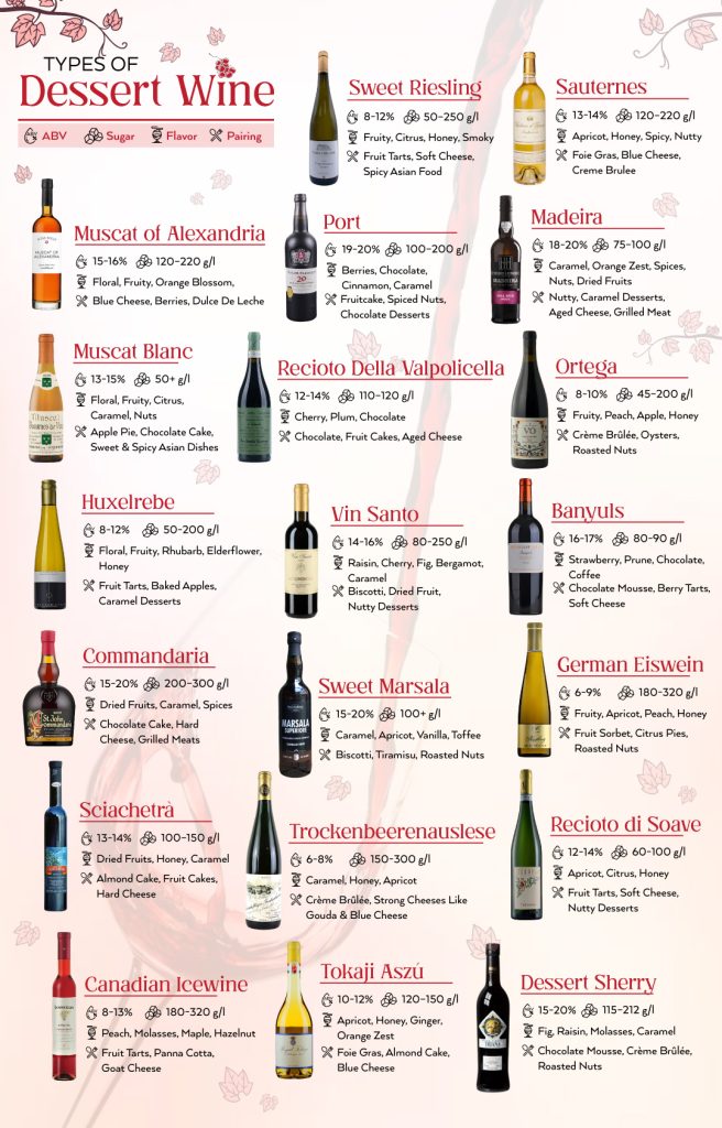 Types of Dessert Wine