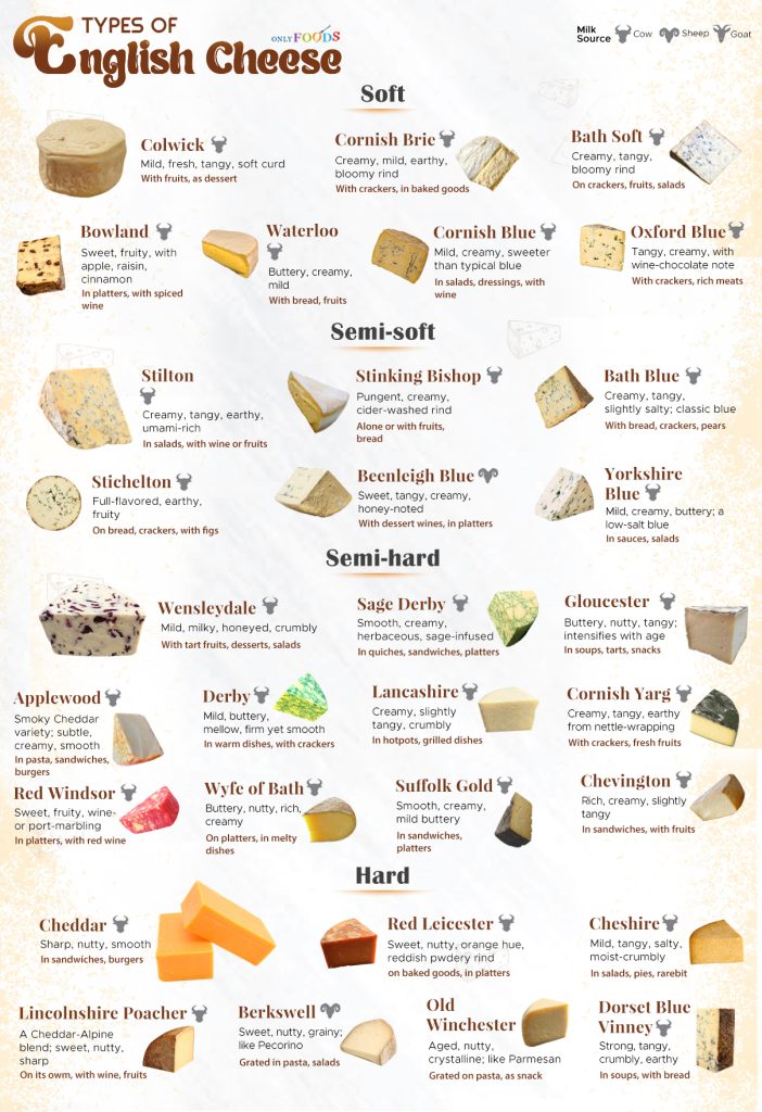 Types of English Cheese