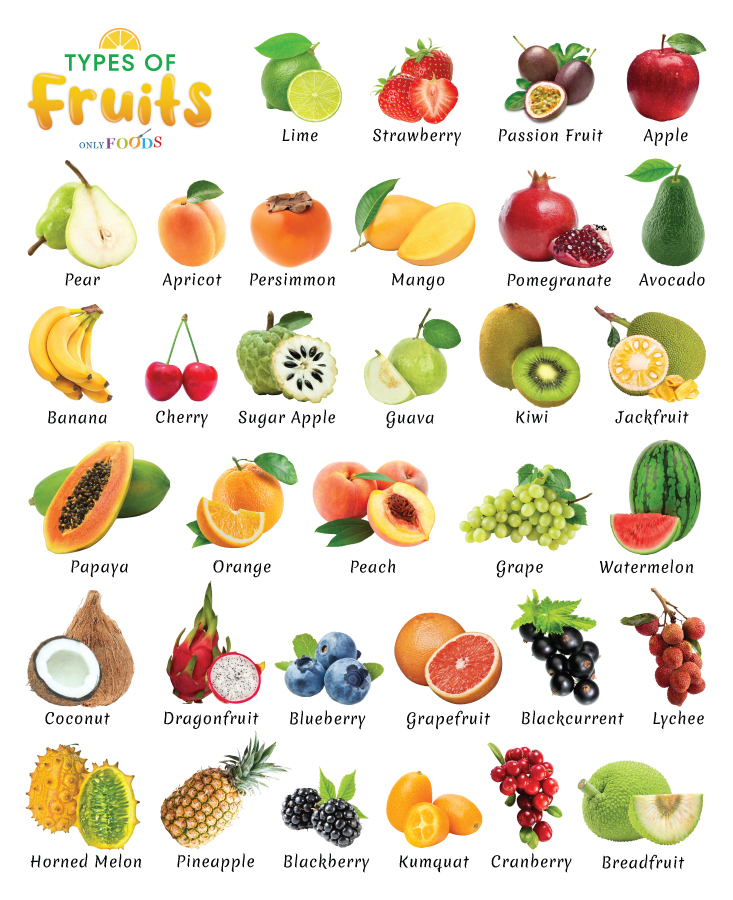 Types of Fruits