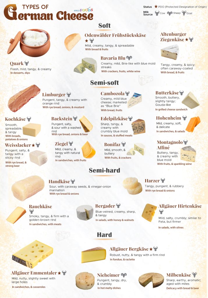 Types of German Cheese