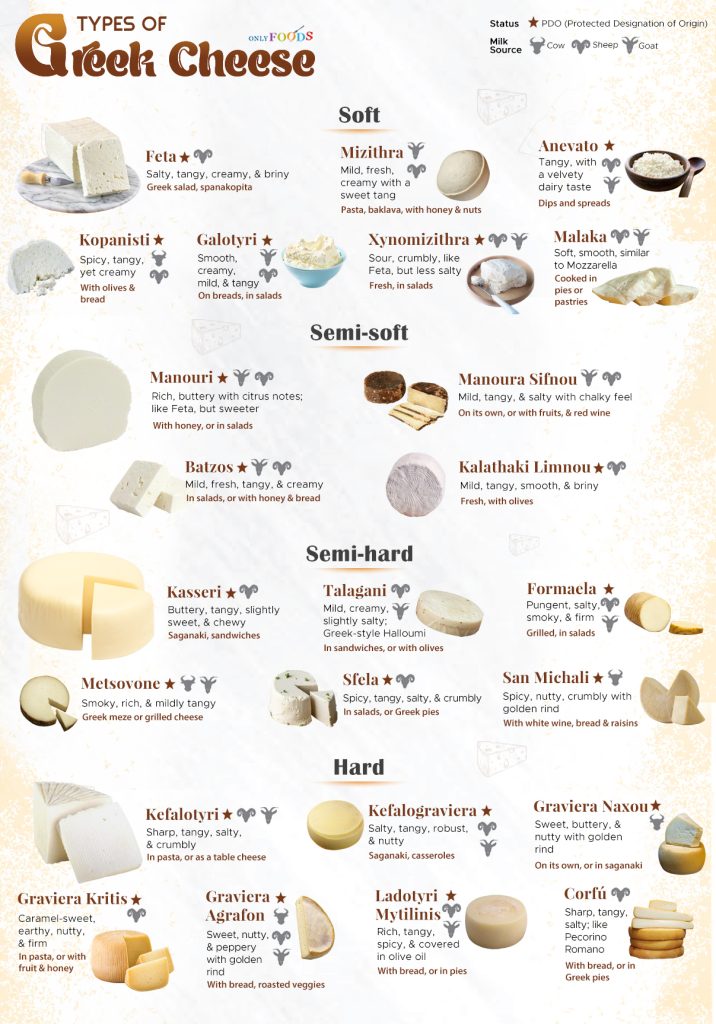 Types of Greek Cheese