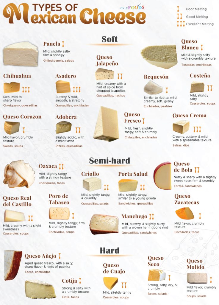 Types of Mexican Cheese