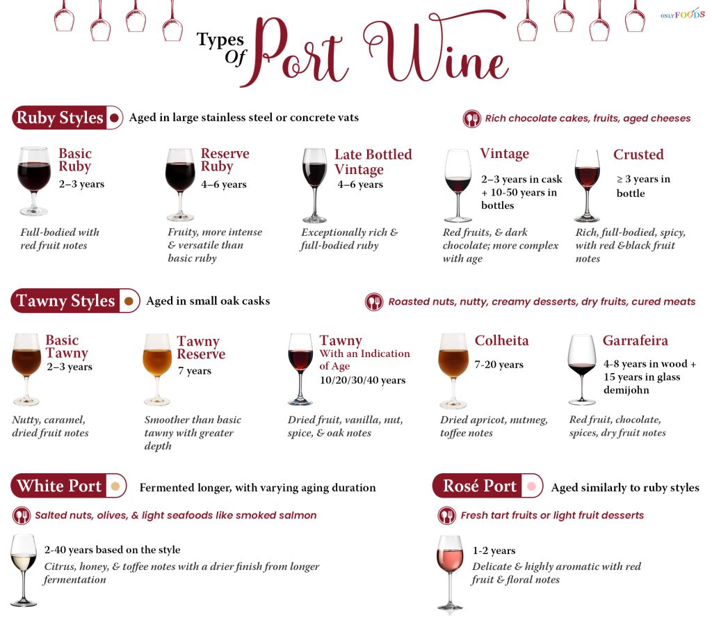 Types of Port Wine