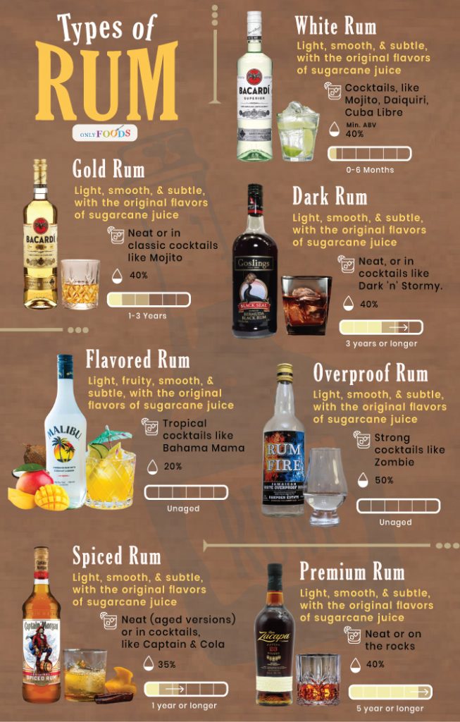 Types of Rum