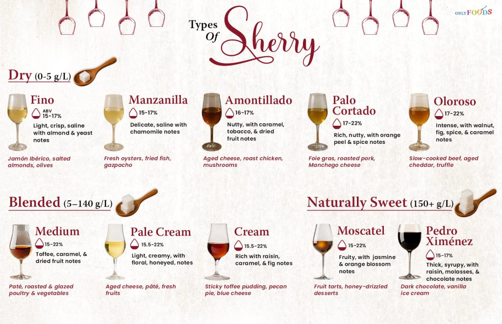 Types of Sherry