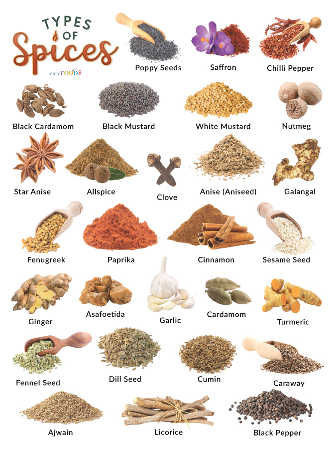 Types of Spices
