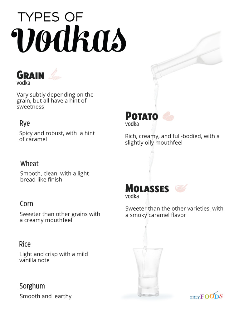 Types of Vodkas